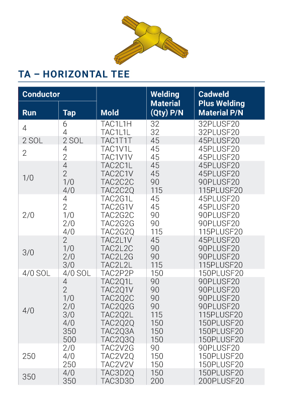 cadweld-TA--Horizontal-TEE-A