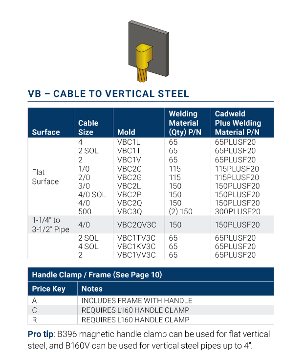 cadweld-VB-Cable-to-Vertical-Steel Robalino Rosero