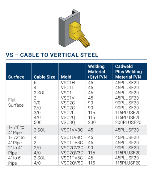 cadweld-VS-Cable-to-Vertical-Steel Robalino Rosero