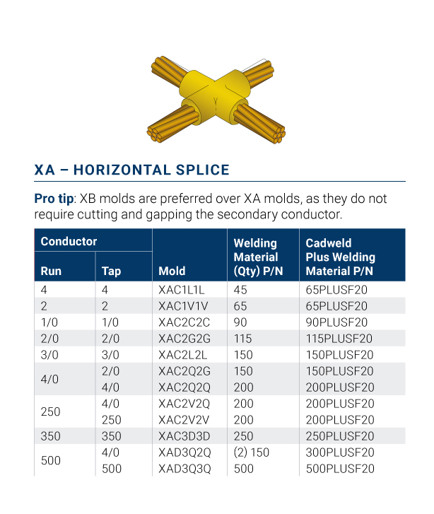 cadweld-XA HORIZONTAL-SPLICE Robalino Rosero